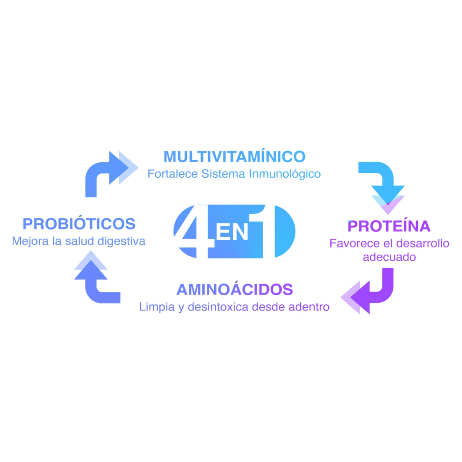 Alimento en polvo para preparar bebida sabor chocolate 450 G - Imagen 5