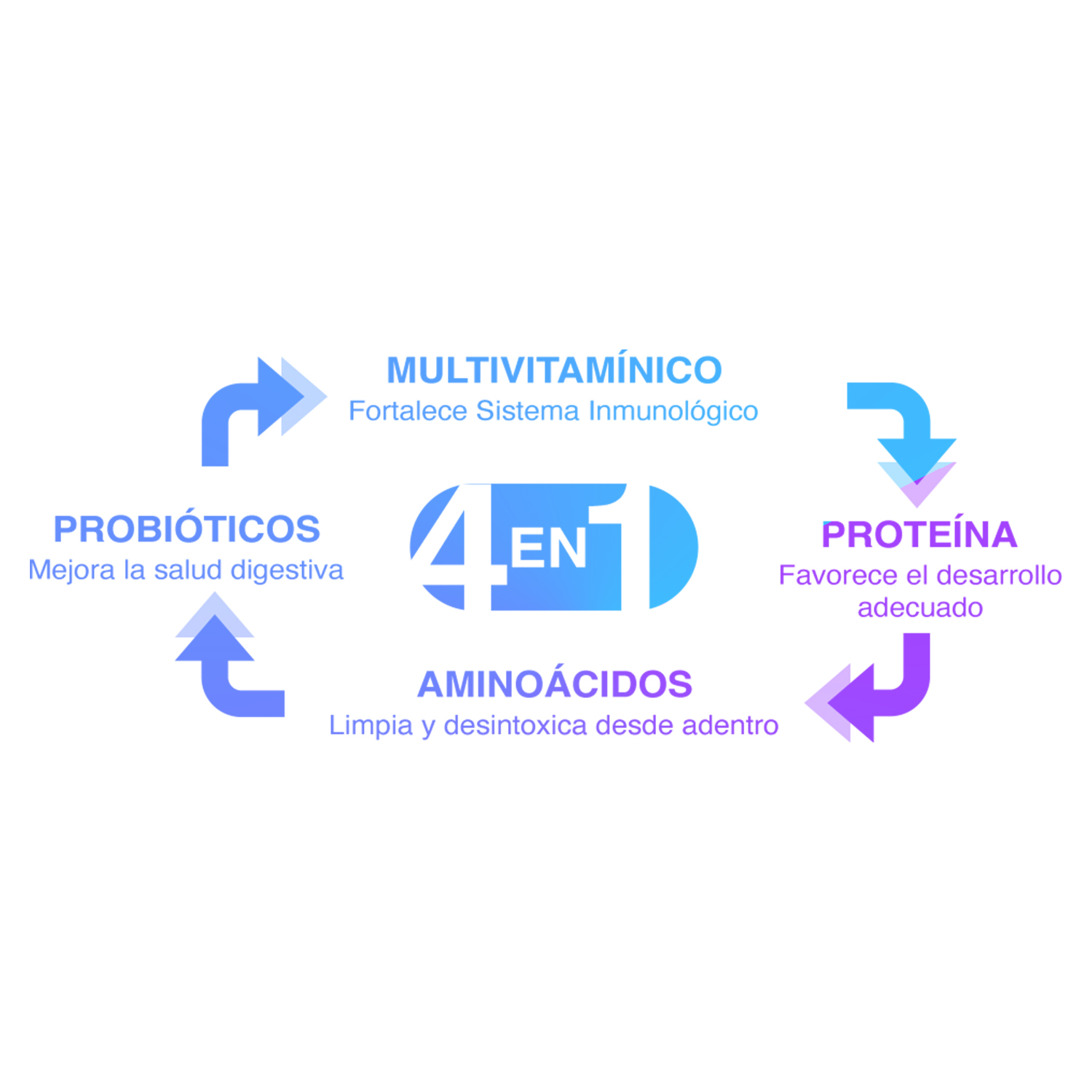 Alimento en polvo para preparar bebida sabor red velvet 450 G - Imagen 5